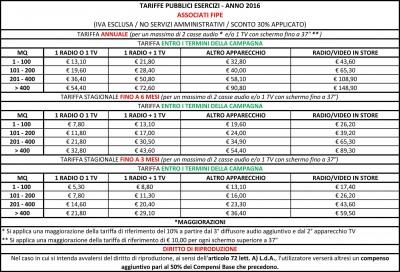 Allegato 3 CIRCO 53-16 Scf_Tariffe_sconto_FIPE_2016