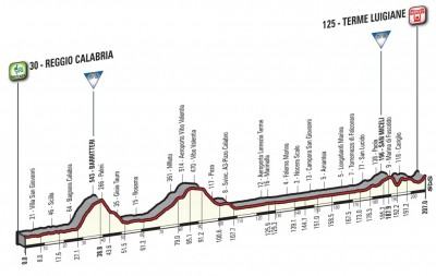 tappa-6-reggio-calabria_alt-1024x648