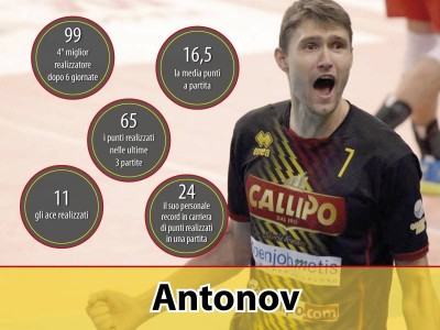 LO SCORE DI ANTONOV NELLE PRIME 6 DI CAMPIONATO