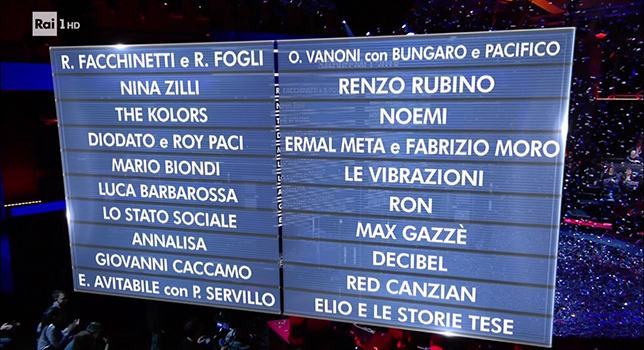 La classifica di Sanremo…prima di Sanremo!
