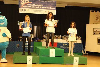 Il Convitto Nazionale di Stato “T. Campanella” di Reggio Calabria ancora una volta protagonista ai Campionati Studenteschi 2018