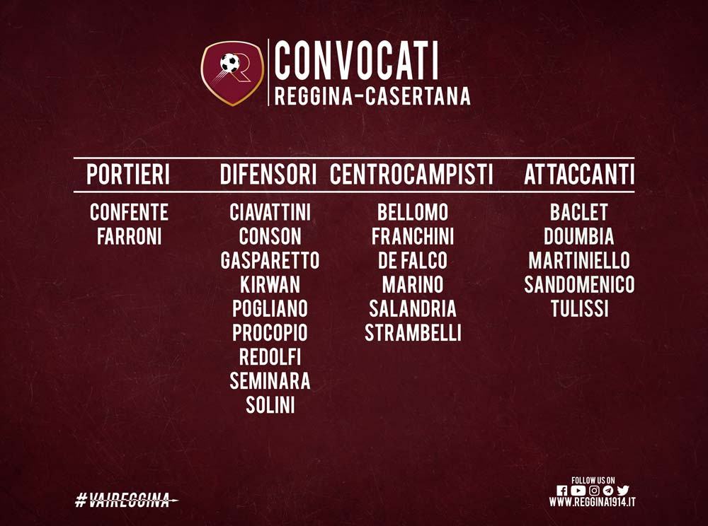 Reggina, i convocati per la Casertana: spicca un’assenza