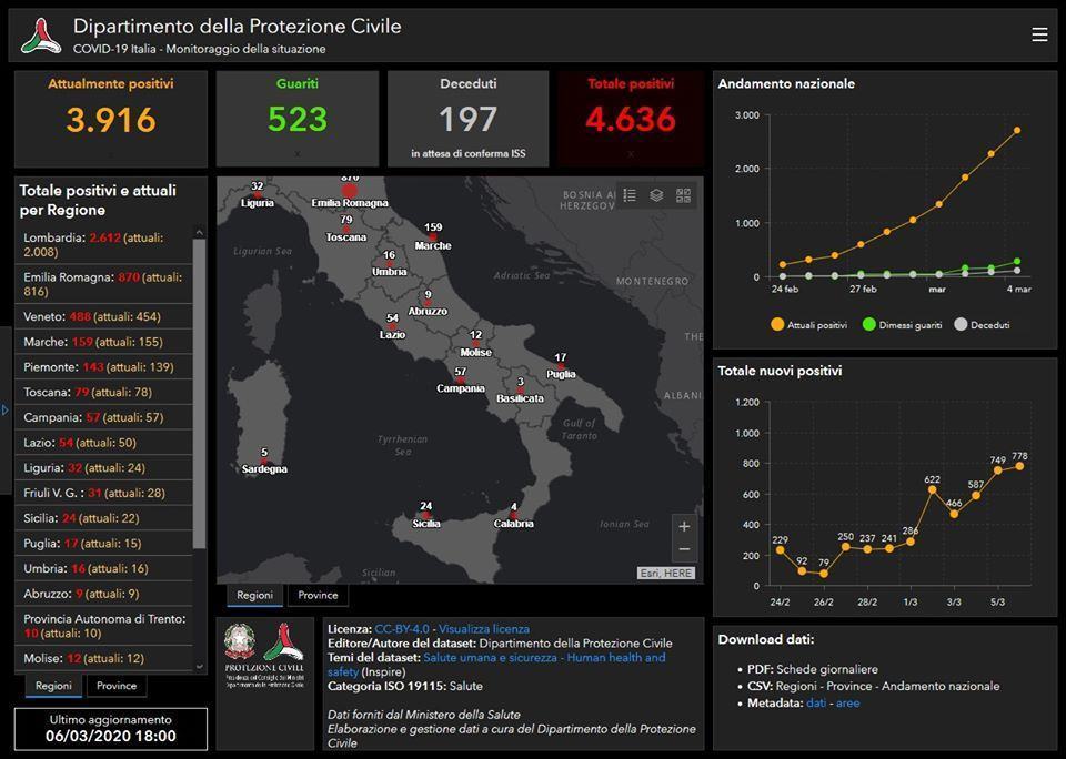 Coronavirus, online la mappa dei contagi in Italia. I numeri di ogni provincia