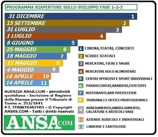 Calendario riaperture Ansa: è una fake news