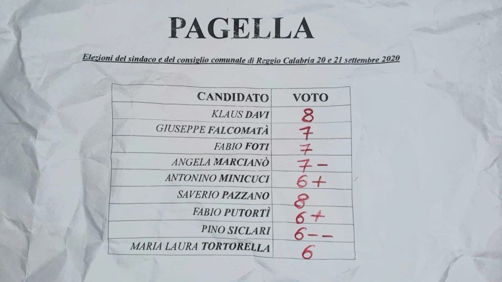 Reggio, elezioni comunali: le pagelle di CityNow ai candidati sindaco