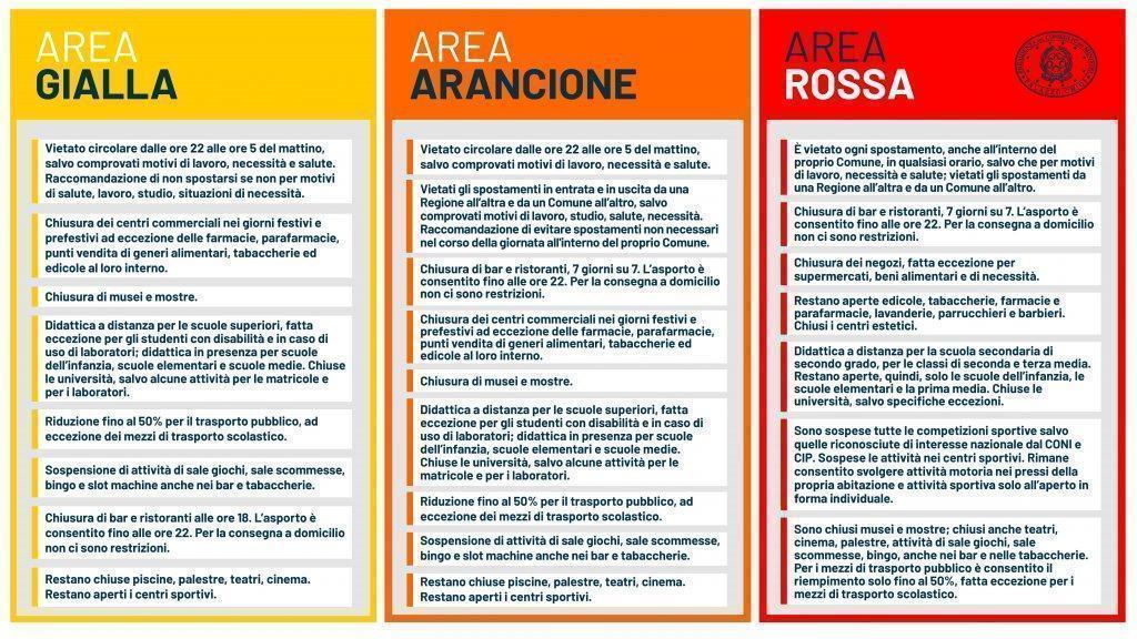 aree rischio contagio