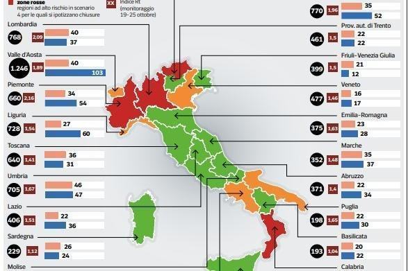 Nuovo Dpcm, Tallini: ‘Formalmente in zona rossa. Non lo possiamo accettare’