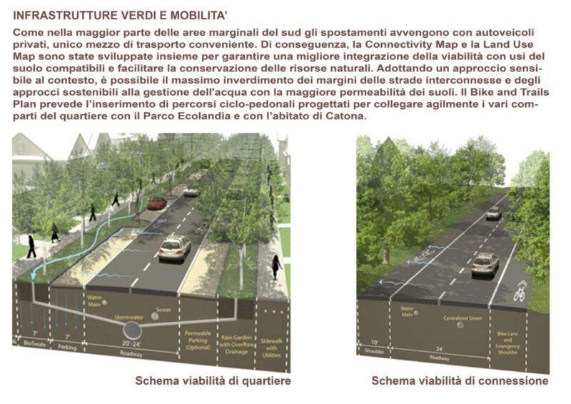 Masterplan Arghillà (2)