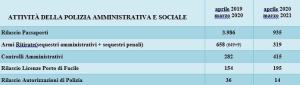 Tabella Riepilogo Attivita Polizia Amministrativa E Sociale