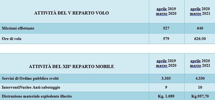 Tabella Riepilogo Attivita Reparto Volo E Mobile