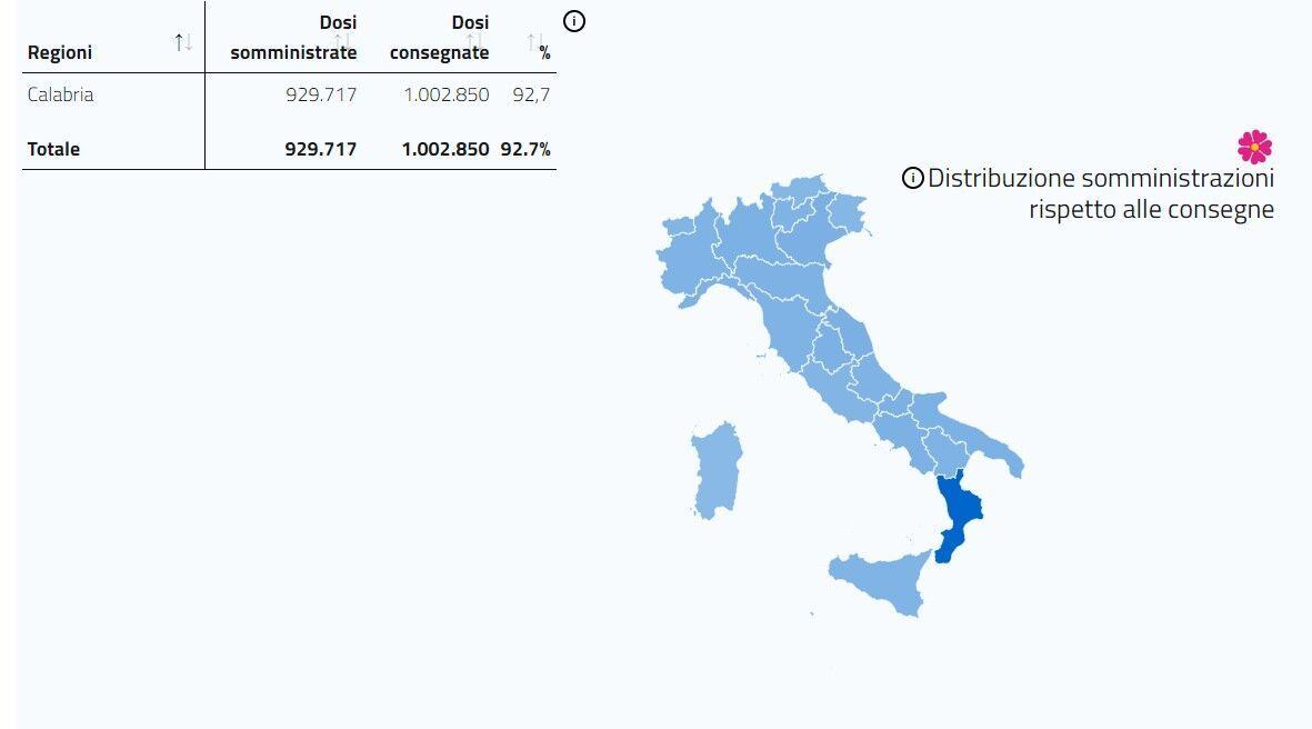 Dosi Vaccini Calabria