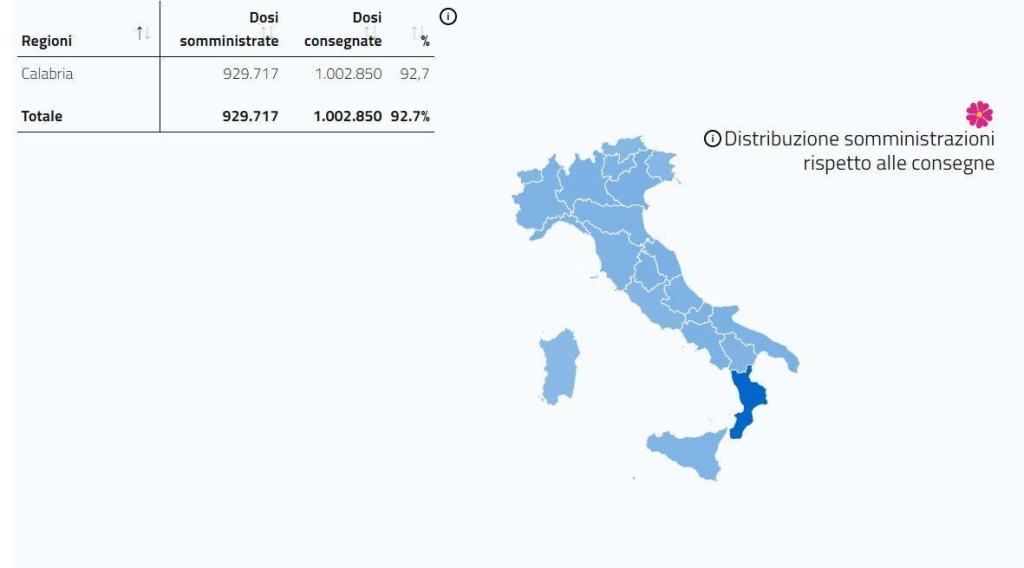 Dosi Vaccini Calabria