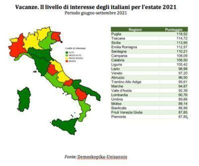 Grafico Demoskopika Vacanze Estate 2021 Calabria