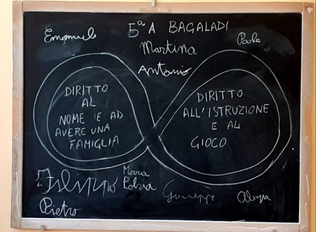 Lunga Vita Ai Diritti Unicef (2)