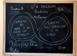 Lunga Vita Ai Diritti Unicef (2)