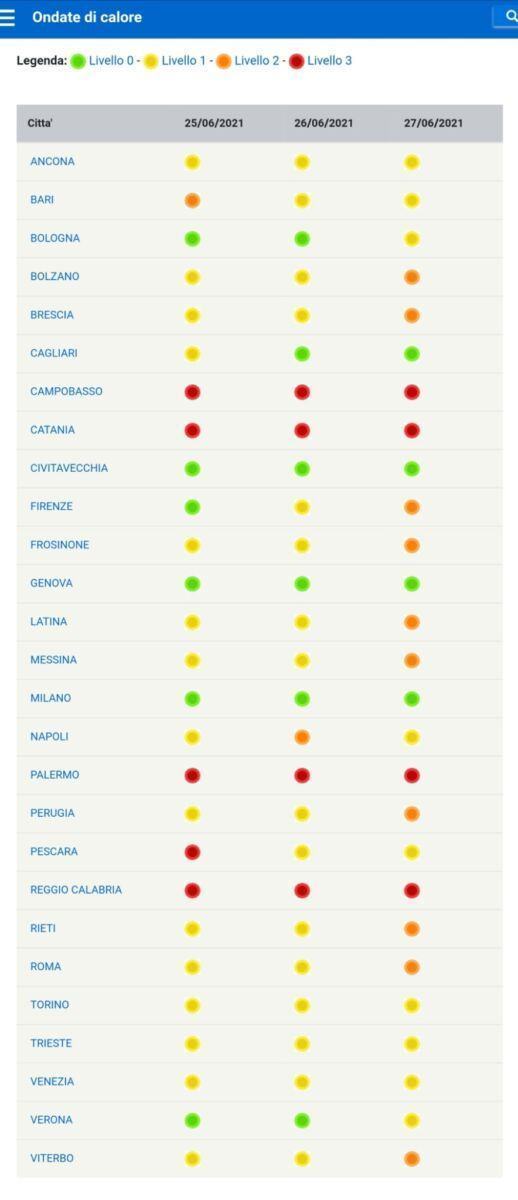 Bollettino Ondate Calore Citta Italia