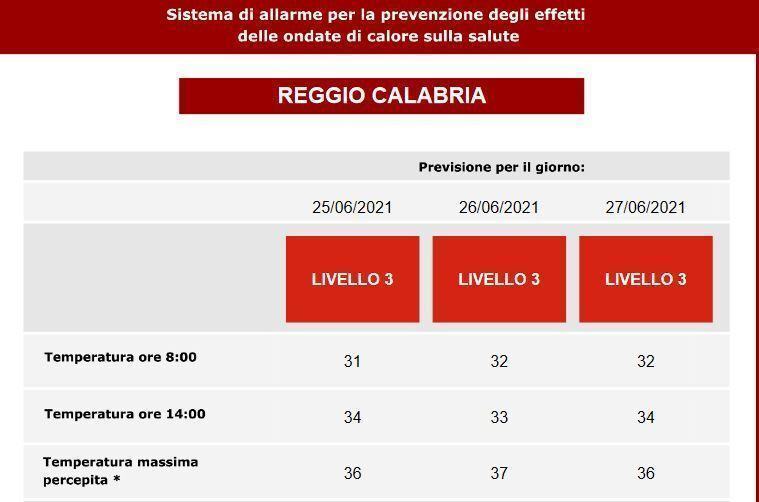 Bollettino Ondate Calore Giugno
