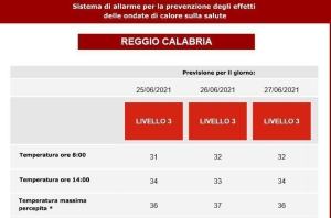 Bollettino Ondate Calore Giugno