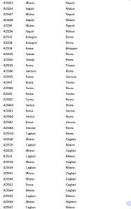Sciopero Voli Cancellati Alitalia 6 Luglio 1