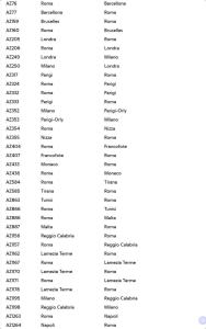Sciopero Voli Cancellati Alitalia 6 Luglio