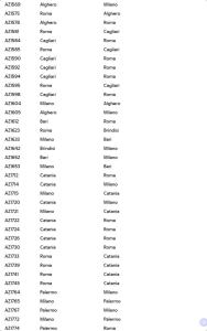 Sciopero Voli Cancellati Alitalia 6 Luglio2