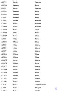 Sciopero Voli Cancellati Alitalia 6 Luglio3