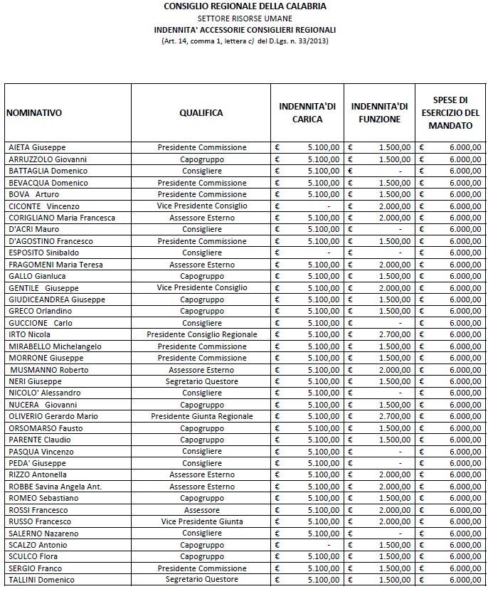 Stipendi Regione Calabria