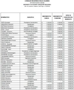 Stipendi Regione Calabria