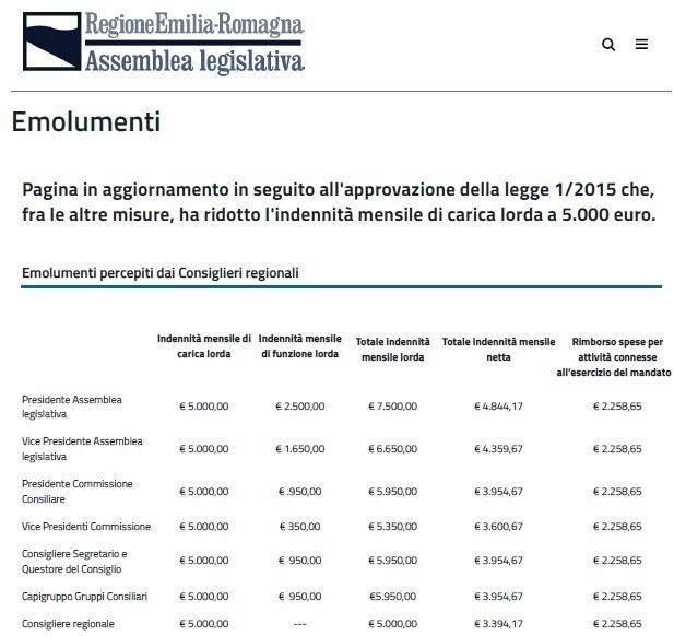 Stipendio Regione Emilia Romagna