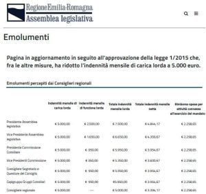 Stipendio Regione Emilia Romagna