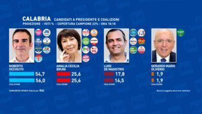 Proiezioni Regionali Calabria 2021 2