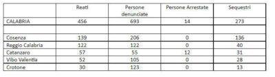 Ciclo Illegale Rifiuti