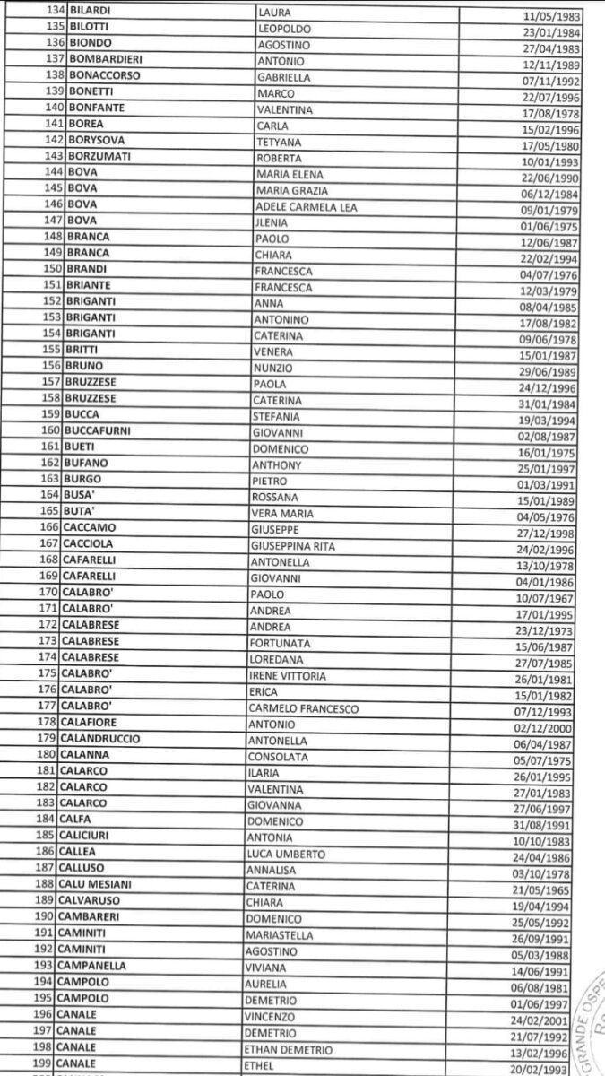 Graduatorie Concorsi Gom 1