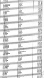 Graduatorie Concorsi Gom 1