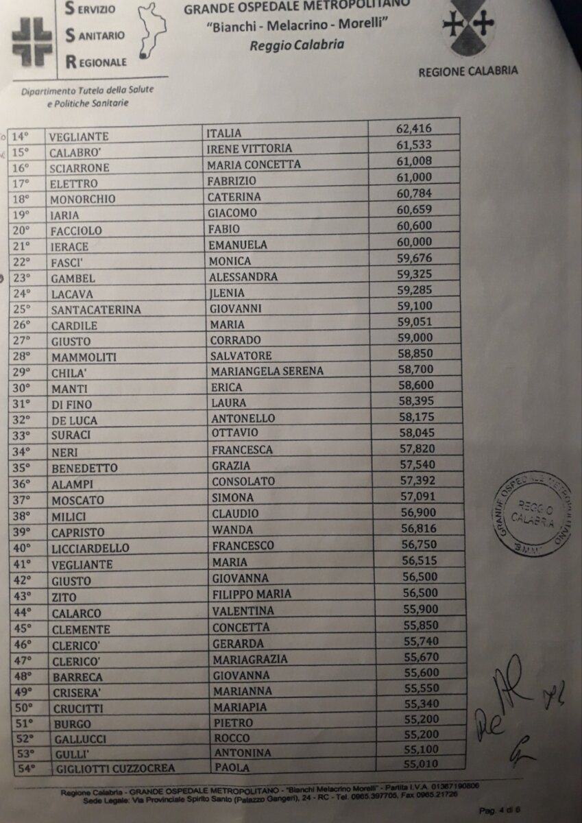 Graduatorie Concorsi Gom 2