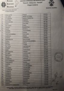 Graduatorie Concorsi Gom 2