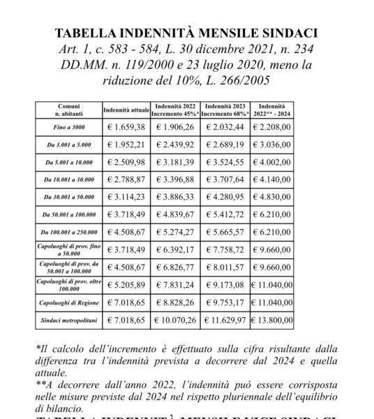 Tabella 1