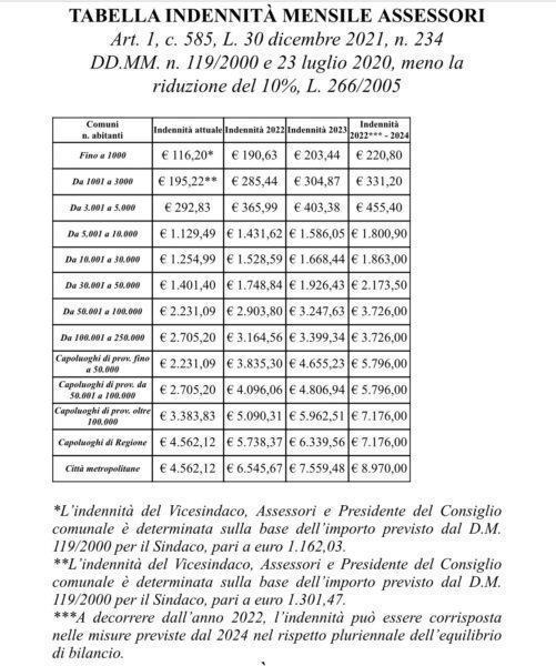 Tabella2