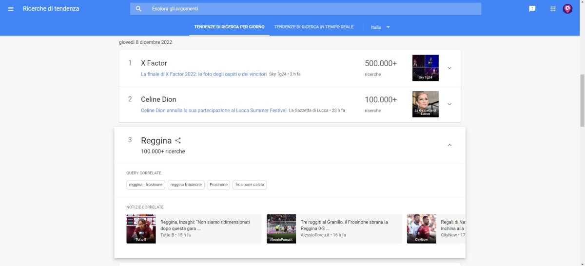 Google Trends