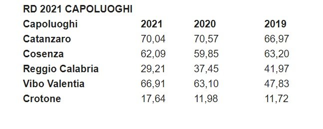 Numeri Raccolta Differenziata Calabria