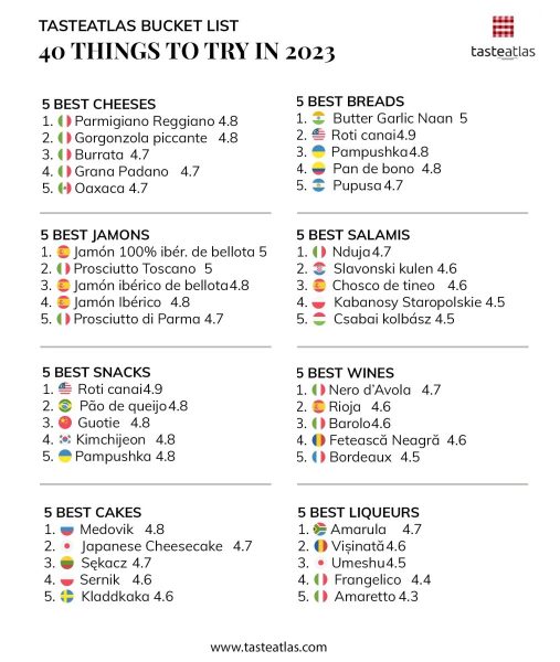 Classifica Tasteatlas Cose Da Provare 2023