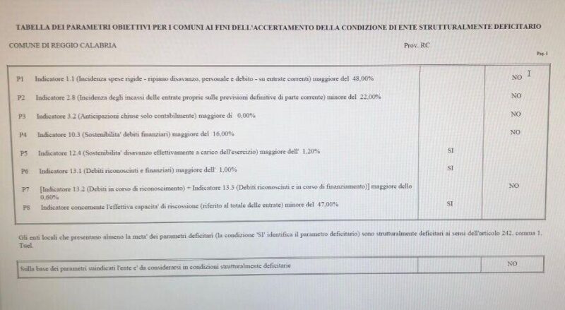 TABELLA RENDICONTO GESTIONE 2022