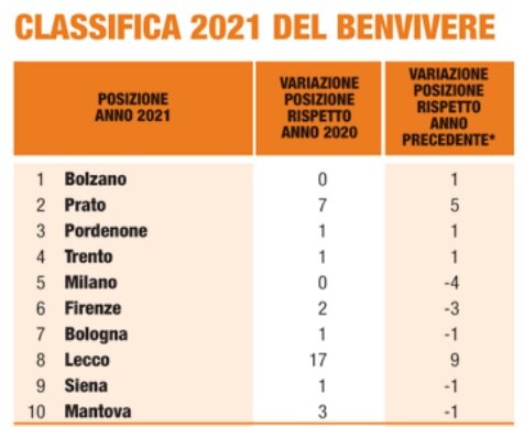 Classifica