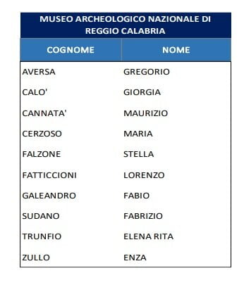 Museo Candidati