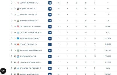 Classifica Volley