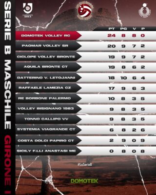 Classifica Volley Domotek