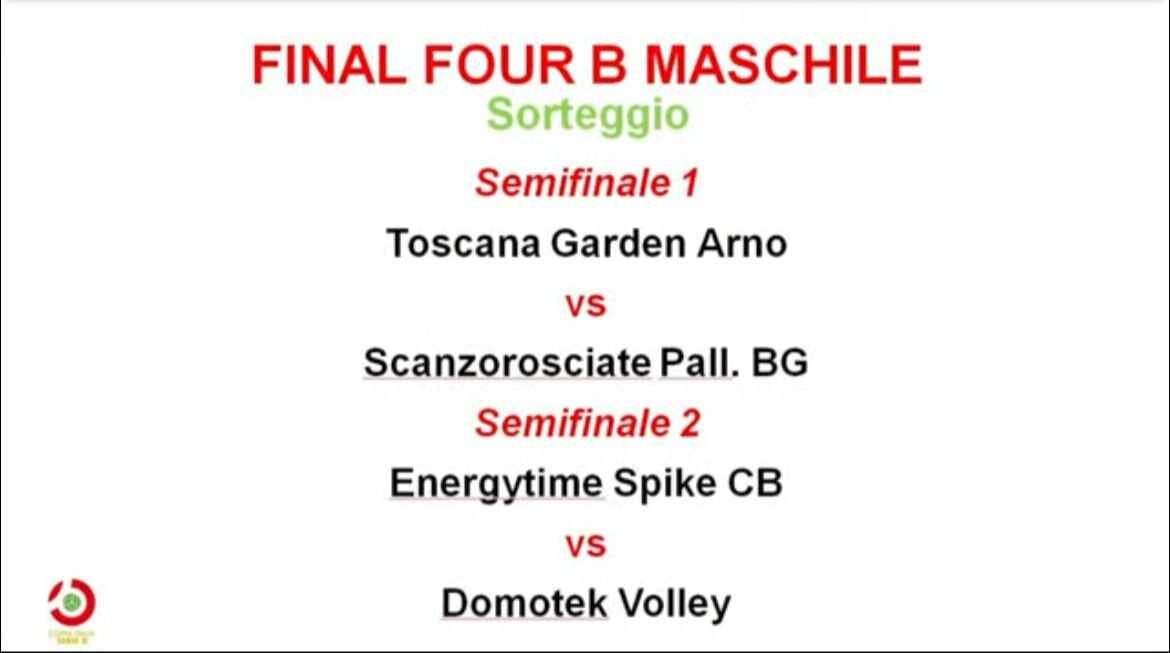 Sorteggio Coppa Italia