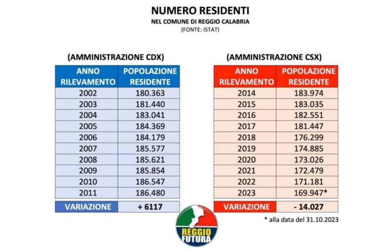Reggio Futura Analizi Dati Cdx Sx (16)