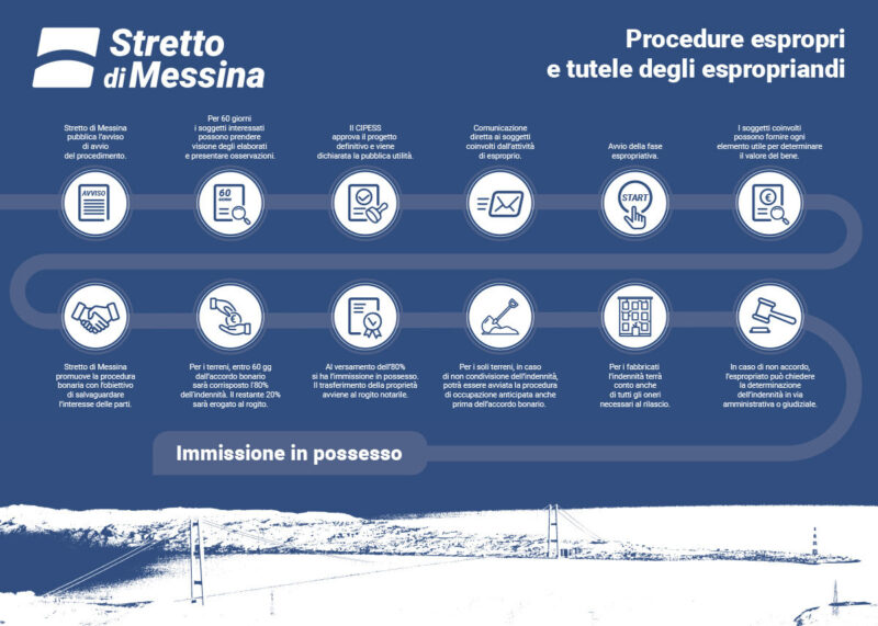 Pannello Infografica (140X100)