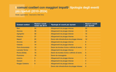 Report Spiagge 20243 Comuni Costieri